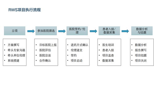 西安多歐信息咨詢 深耕醫(yī)療賽道，以全案服務賦能行業(yè)創(chuàng)新
